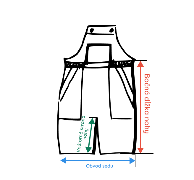 Veľkostná tabuľka