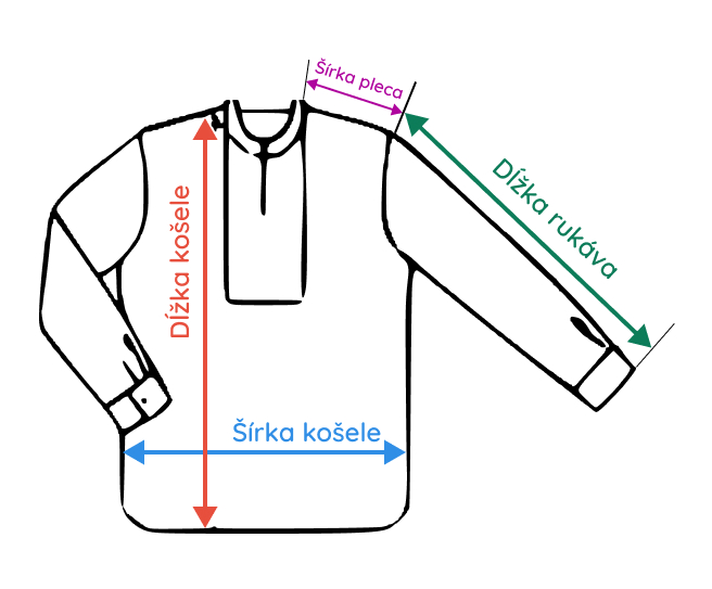 Veľkostná tabuľka