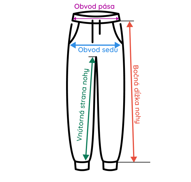 Veľkostná tabuľka